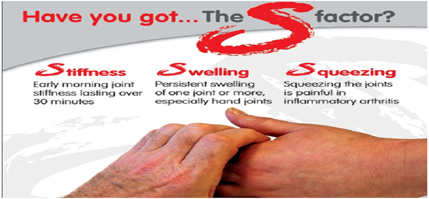 Rheumatoid Arthritis: An Element of Concern for Young and Adults